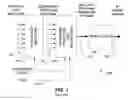 Fig. 02 - Methods and apparatus to broadcast advanced television system committee video in switched digital video systems