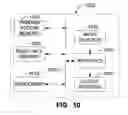 Fig. 08 - Methods and apparatus to broadcast advanced television system committee video in switched digital video systems