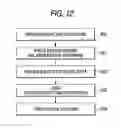 Fig. 13 - Virus check device and system