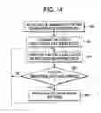 Fig. 15 - Virus check device and system