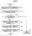 Fig. 07 - Storage apparatus and management module therefor