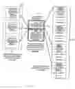 Fig. 22 - Network configuration manager