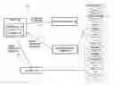 Fig. 01 - Approach for securely deploying network devices