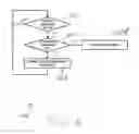 Fig. 08 - Hardware encryption key for use in anti-tamper system