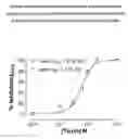 Fig. 06 - Insecticidal polypeptides and methods of use thereof