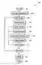 Fig. 01 - Method and device for surfactant activated Dip-Pen Nanolithography