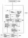 Fig. 01 - Apparatus and method for controlling a clothes dryer