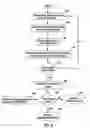 Fig. 07 - Apparatus and method for controlling a clothes dryer