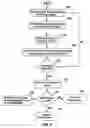 Fig. 09 - Apparatus and method for controlling a clothes dryer