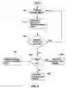 Fig. 10 - Apparatus and method for controlling a clothes dryer