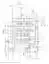 Fig. 04 - Hydraulic system for work vehicle