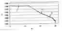Fig. 01 - Corrected parameter control method for a two-shaft gas turbine