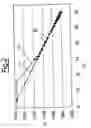 Fig. 03 - Corrected parameter control method for a two-shaft gas turbine