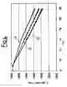 Fig. 05 - Corrected parameter control method for a two-shaft gas turbine