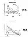 Fig. 03 - Method for determining valve degradation