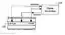 Fig. 01 - Correcting frequency in flowtube measurements