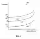 Fig. 04 - Correcting frequency in flowtube measurements
