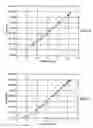 Fig. 06 - Correcting frequency in flowtube measurements
