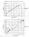 Fig. 08 - Correcting frequency in flowtube measurements