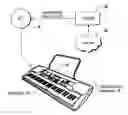 Fig. 01 - Online synchronized music CD and memory stick or chips