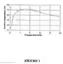 Fig. 02 - Method of making a cementitious product