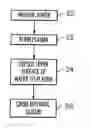 Fig. 01 - Methods for epitaxial silicon growth