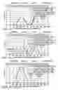 Fig. 04 - Method of HCCI and SI combustion control for a direct injection internal combustion engine