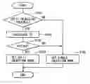 Fig. 01 - Fuel injection controller for in-cylinder injection engine