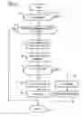 Fig. 03 - Method for diagnosis of a volume flow control valve in an internal combustion engine comprising a high-pressure accumulator injection system