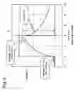 Fig. 10 - Gasoline identification system and method for identifying gasoline type