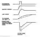 Fig. 01 - Ignition timing controller of internal combustion engine