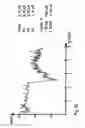 Fig. 07 - Method for wire sawing