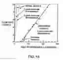 Fig. 13 - Methods for treating rhinitis and conjunctivitis