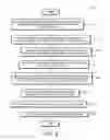Fig. 09 - Method of forming folded-stack packaged device using progressive folding tool