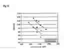 Fig. 10 - Device for producing a web of tissue