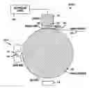 Fig. 01 - Methods for continuous casting of a molten material