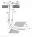 Fig. 01 - Method to measure injector inflow profiles