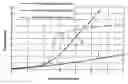 Fig. 01 - Vibration damping method