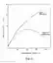 Fig. 08 - Mitigation of stress corrosion cracking of structural materials exposed to a high temperature water