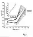 Fig. 07 - Methods and apparatus for the measurement of hydrogen sulphide and thiols in fluids