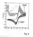 Fig. 08 - Methods and apparatus for the measurement of hydrogen sulphide and thiols in fluids