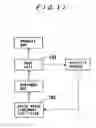 Fig. 11 - Method and apparatus for treating waste water