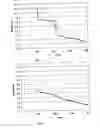 Fig. 08 - Chromatography column distribution system