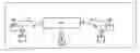 Fig. 01 - Method and device for separating constituents of a liquid charge by means of liquid-liquid centrifuge chromatography