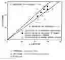 Fig. 01 - Austenitic stainless steel welding wire and welding structure