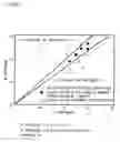 Fig. 02 - Austenitic stainless steel welding wire and welding structure