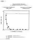 Fig. 05 - Austenitic stainless steel welding wire and welding structure