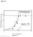 Fig. 06 - Austenitic stainless steel welding wire and welding structure