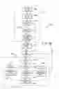 Fig. 09 - Apparatus for hands-free dispensing of a measured quantity of material