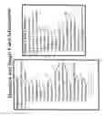 Fig. 07 - Method and apparatus for providing heightened airport security